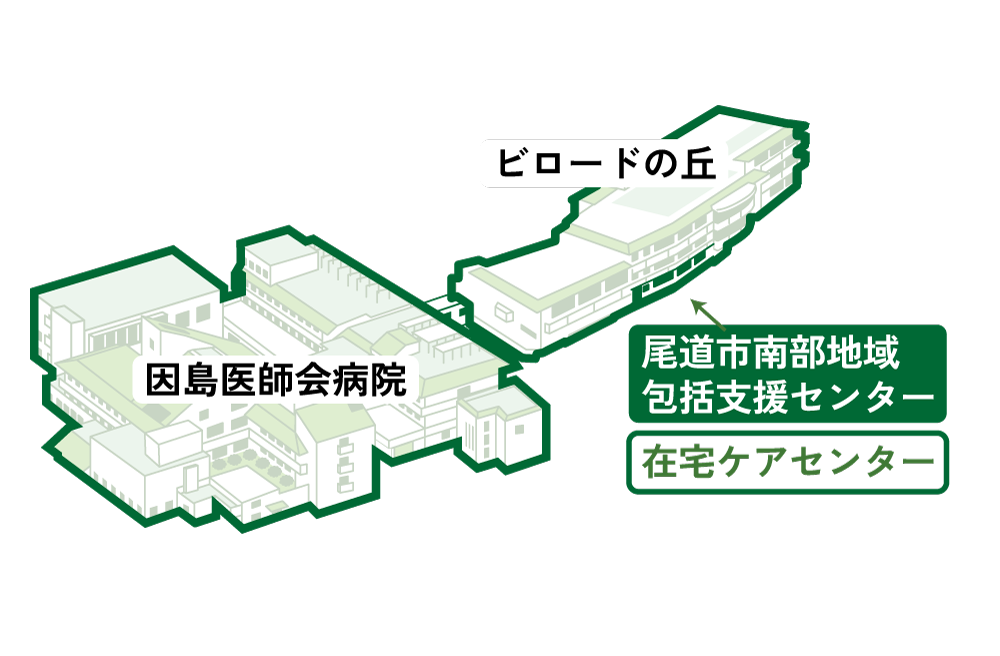 尾道市南部地域包括支援センターとは